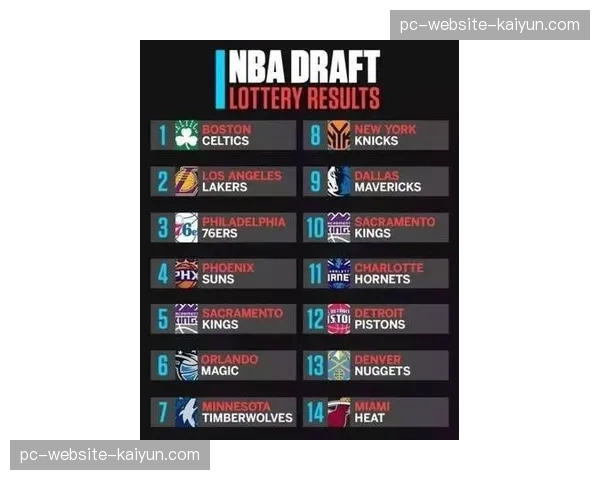 乐透抽签概率公布：印第安纳狂热获得状元签概率最高