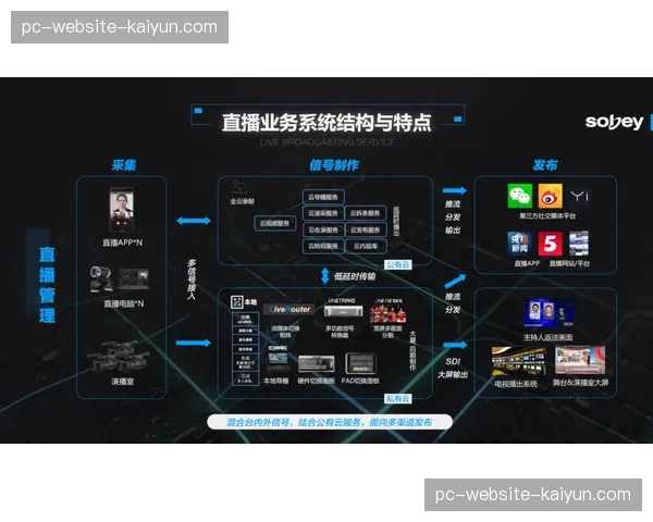 开放平台战略被更多机构采纳 汇聚第三方创新分发能力